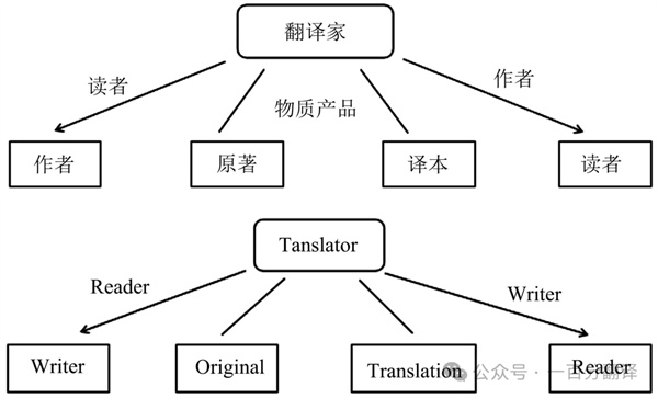 【9.30國(guó)際翻譯日】一百分翻譯與業(yè)界內(nèi)外同仁，共慶國(guó)際翻譯日